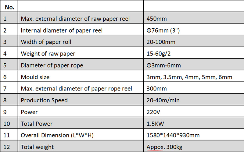 Paper Rope Making Machine