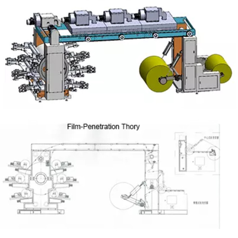 Flexo Printing Machine for Paper Bag