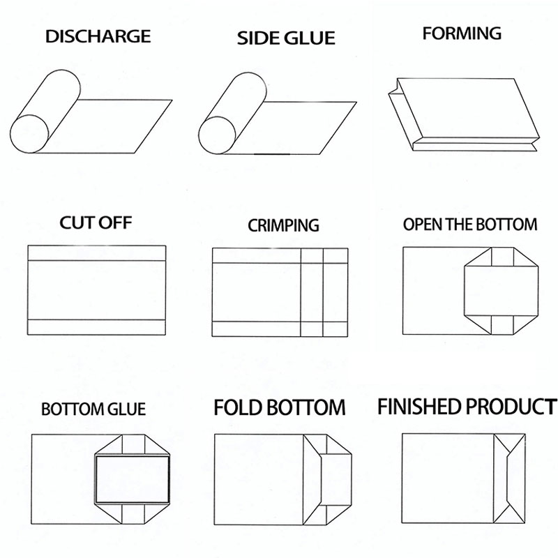 square bottom paper bag making machine with printing machine