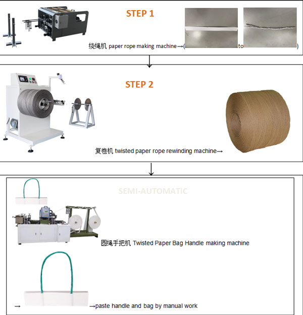 twisted handle making machine